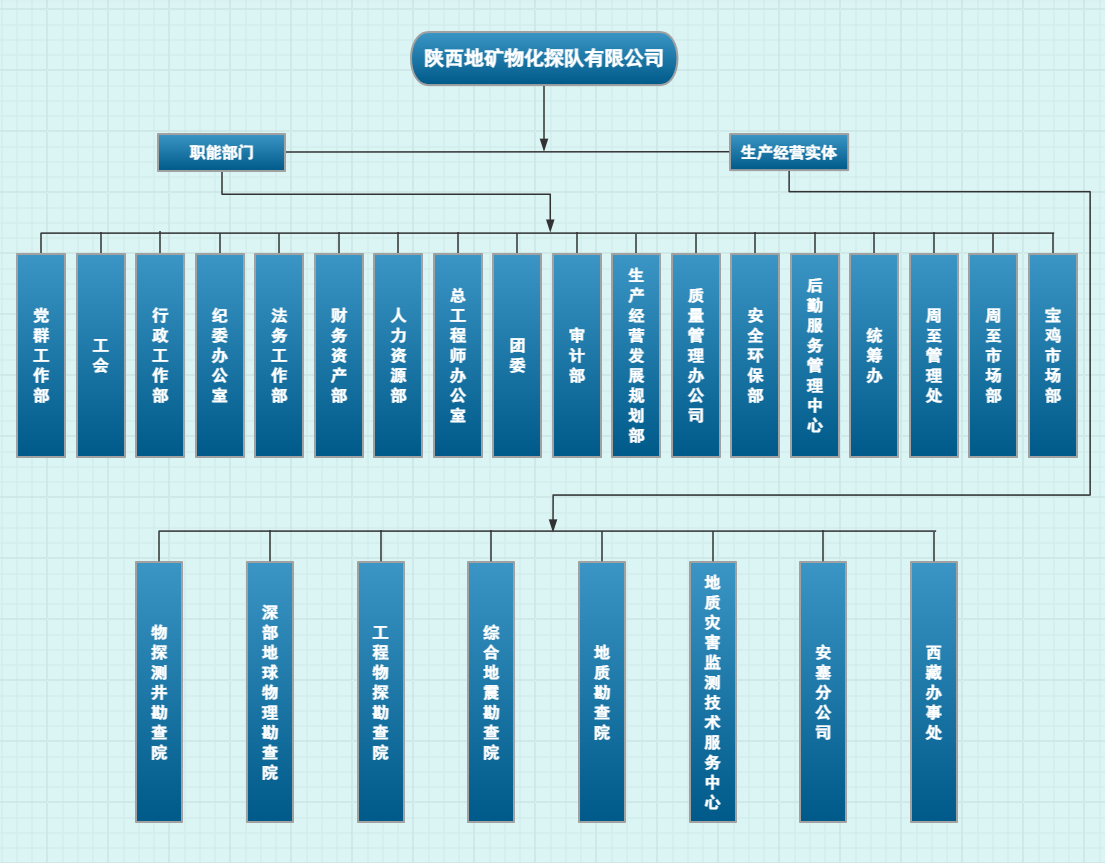組織機(jī)構(gòu)圖.png